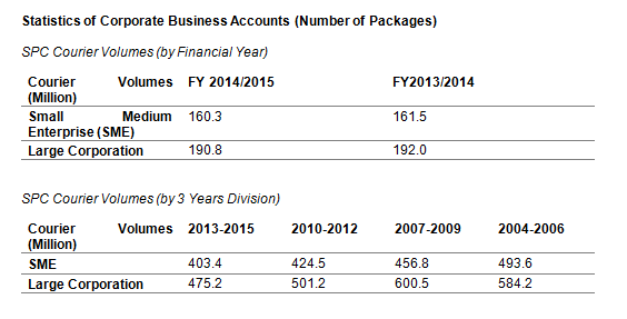 Company Overview